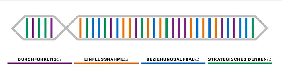 erkenne-deine-staerken